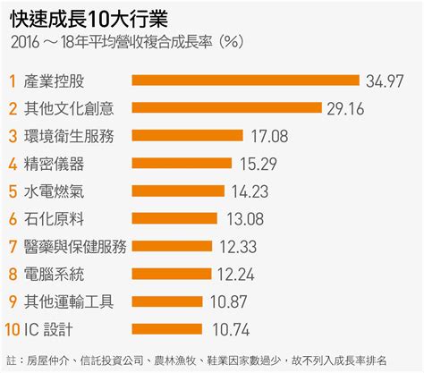 台灣十大賺錢行業|2024年台灣十大薪酬職缺